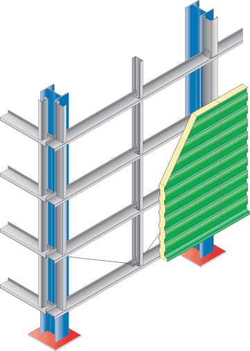 Horizontal Cladding VCR & WCP System